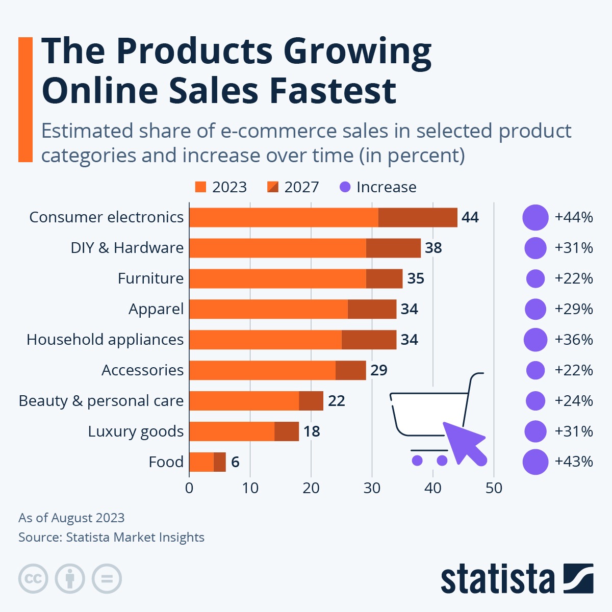 choose-products-for-ecommerce-store-india.jpg